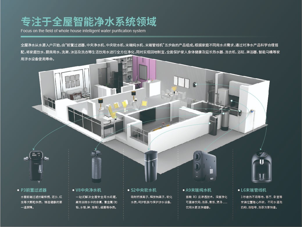 净水器加盟商如何做好全屋净水推广