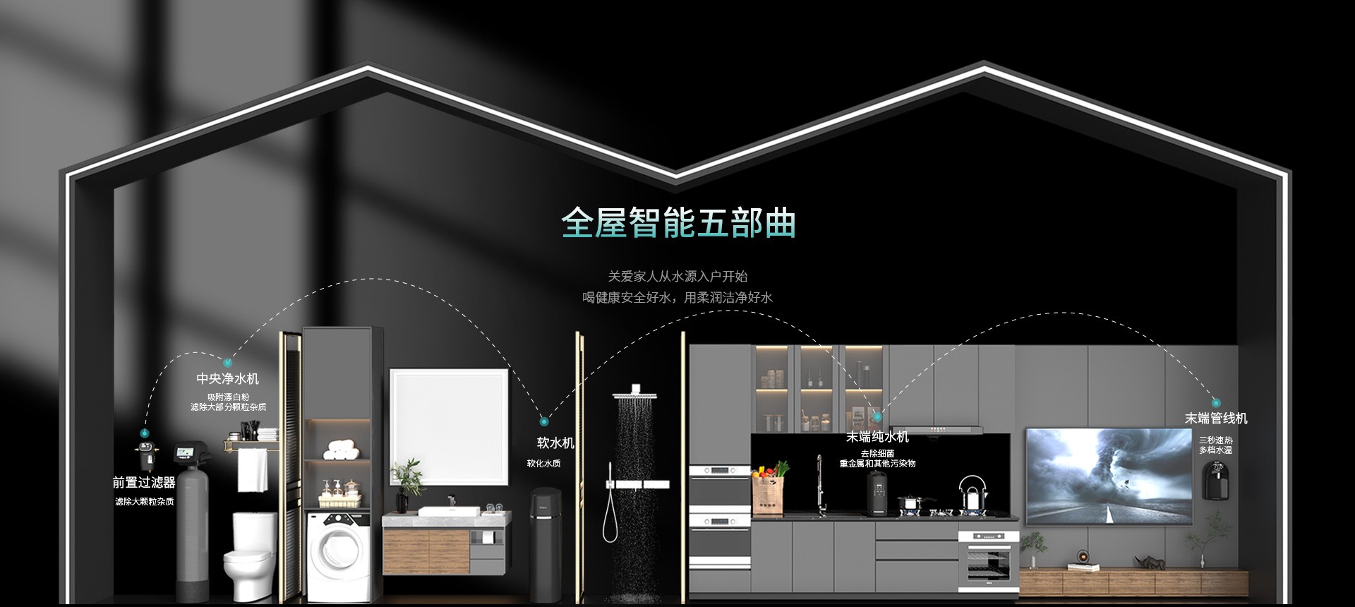 全屋净水器有必要装吗？